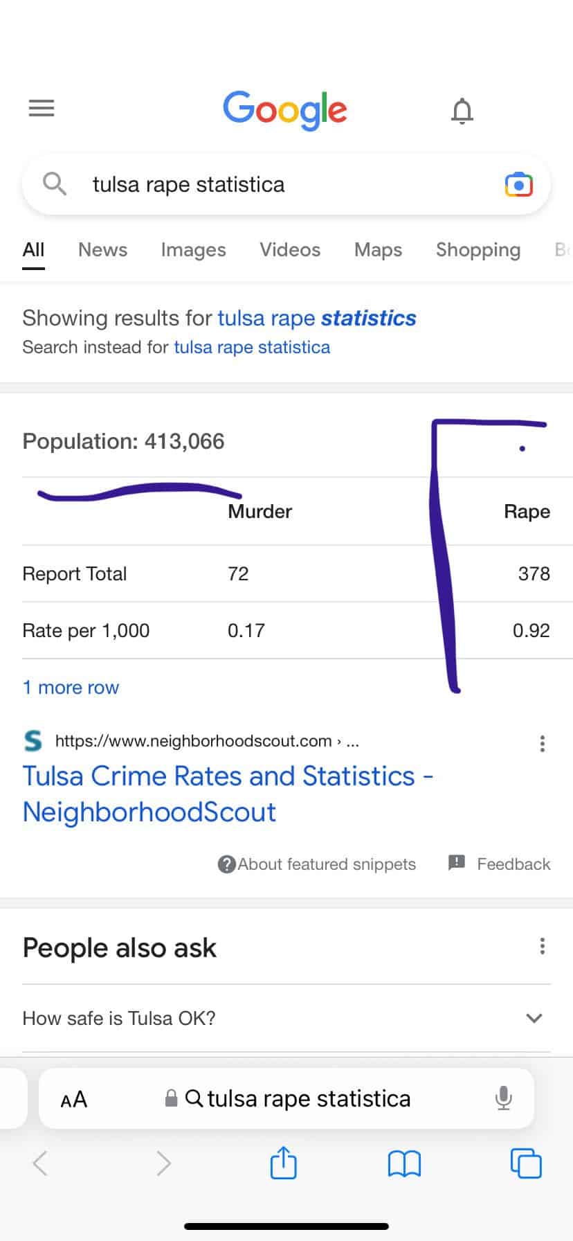 Tulsa Rape Stats